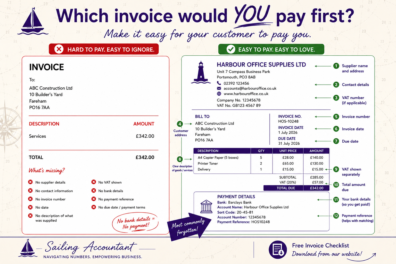 image shows two different supplier invoices, one with lots of detail missing the other has all the important details and is likely to get paid faster.