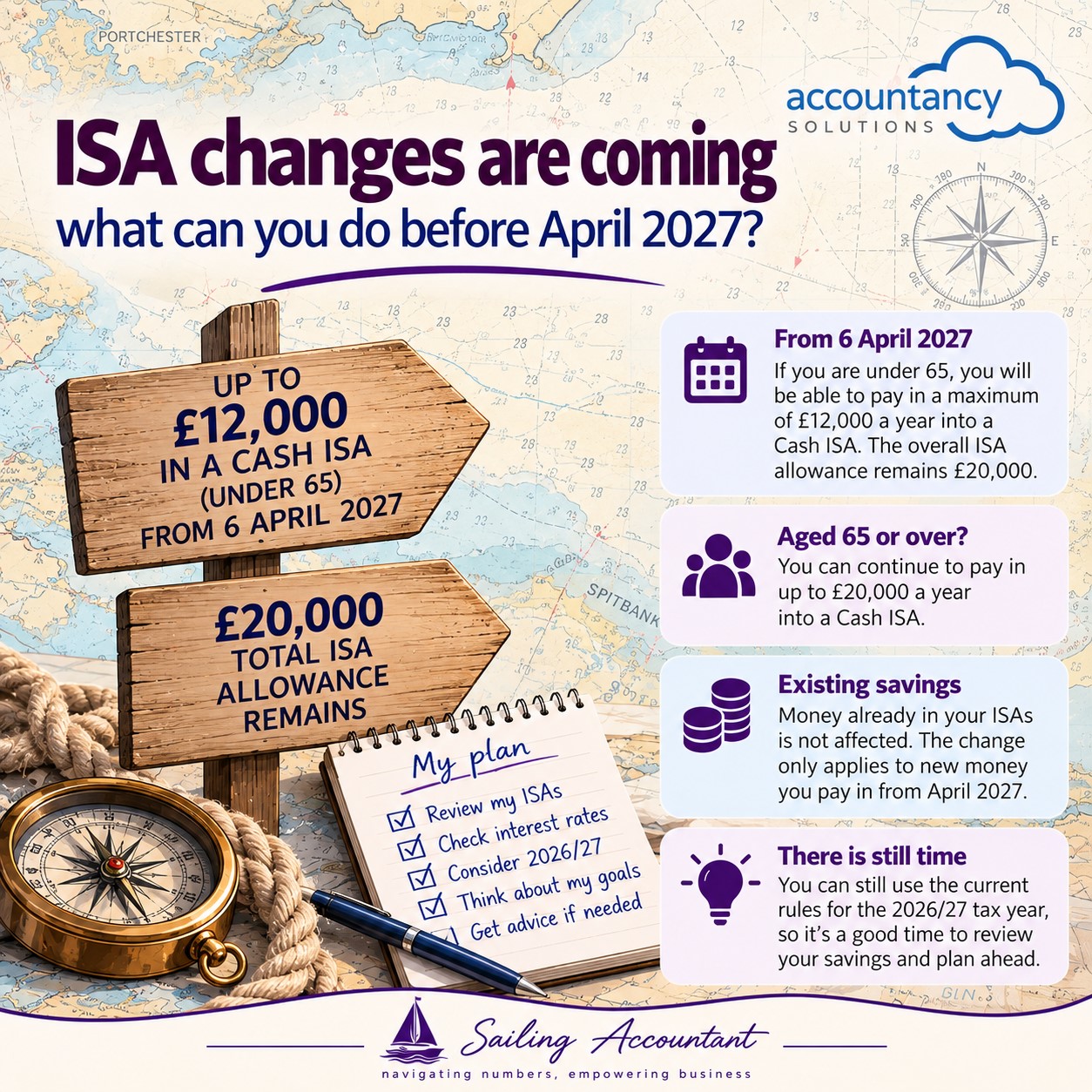 ISA changes 2027 showing the new £12,000 Cash ISA limit and £20,000 overall ISA allowance